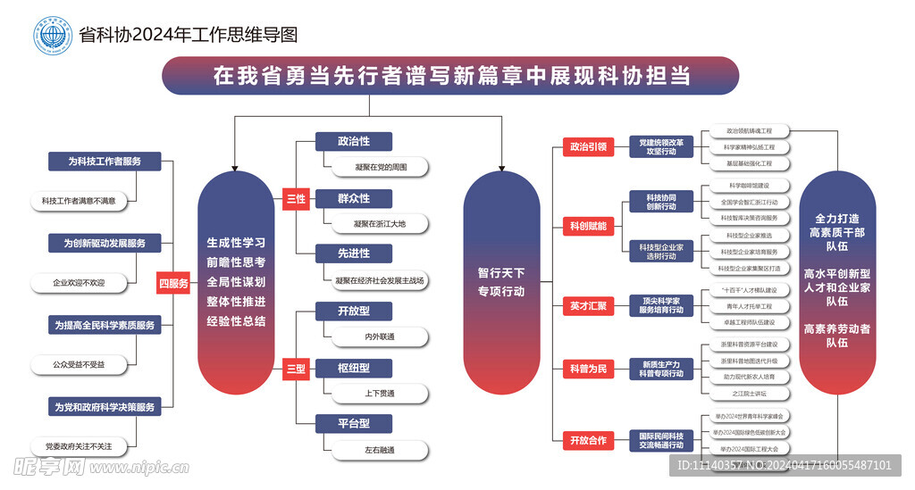 思维导图