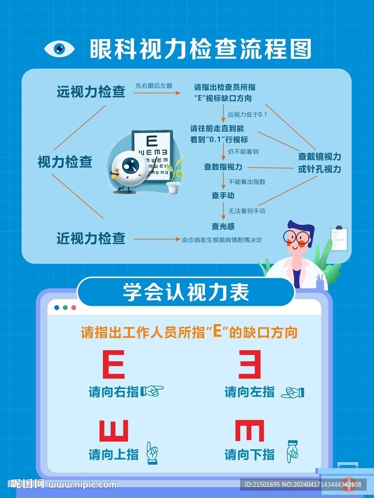 眼科视力检查流程图