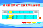 安全风险分布图