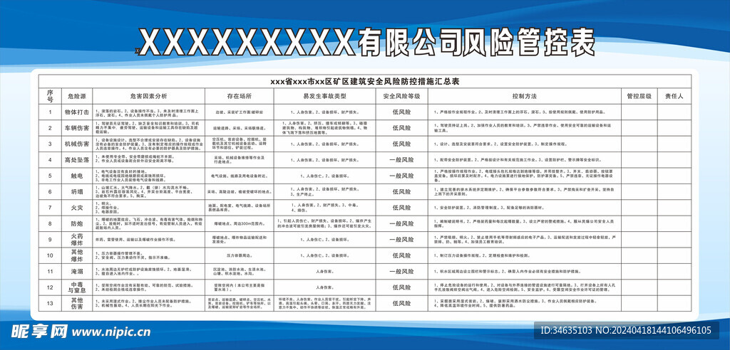 风险管控宣传栏