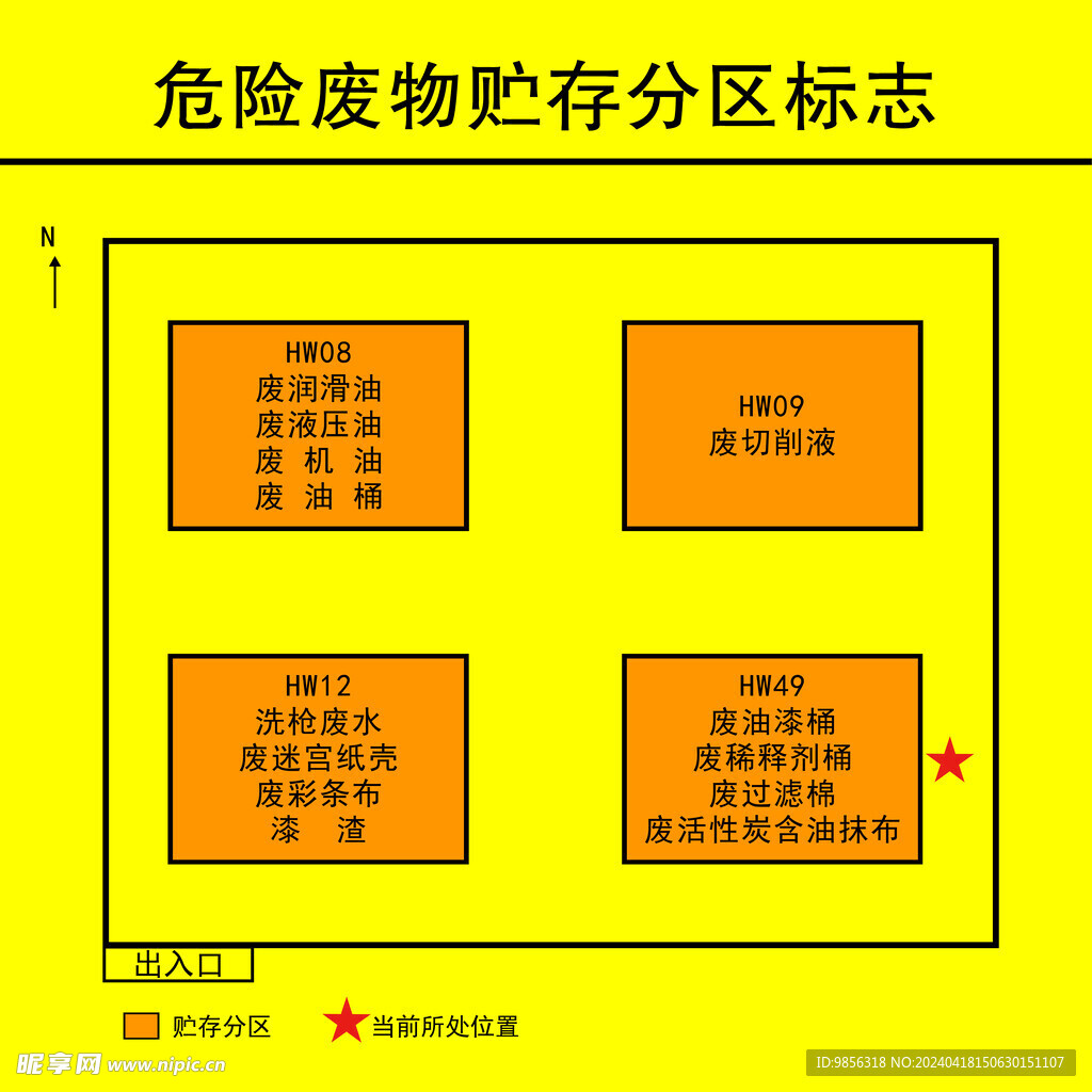 危险废物贮存分区标志