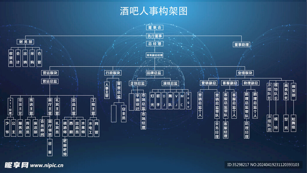 人事架构图展板模板