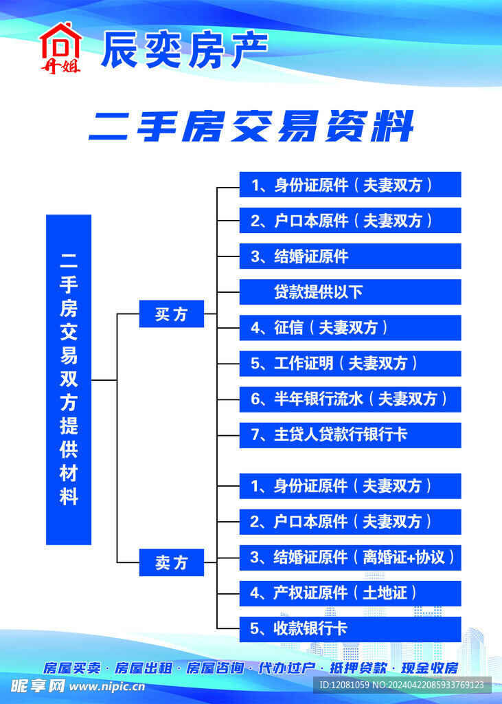 二手房交易资料