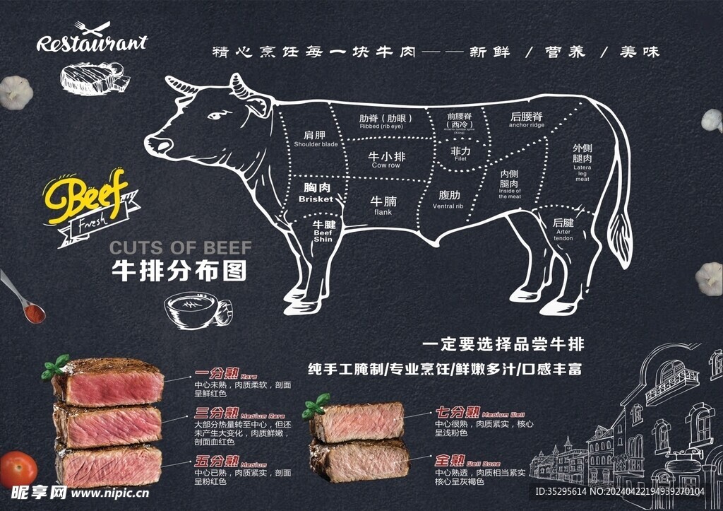 牛肉分割