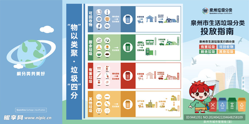 生活垃圾 分类宣传 投放指南 