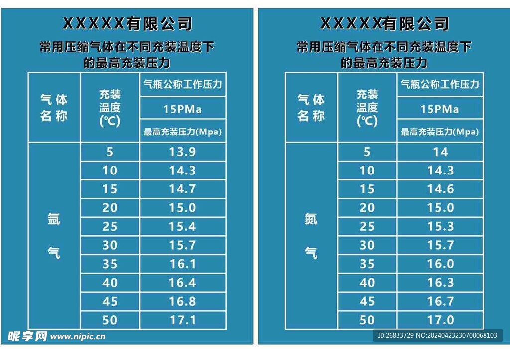 氩气氮气充装压力表