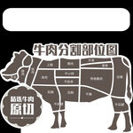 牛肉分割部位图