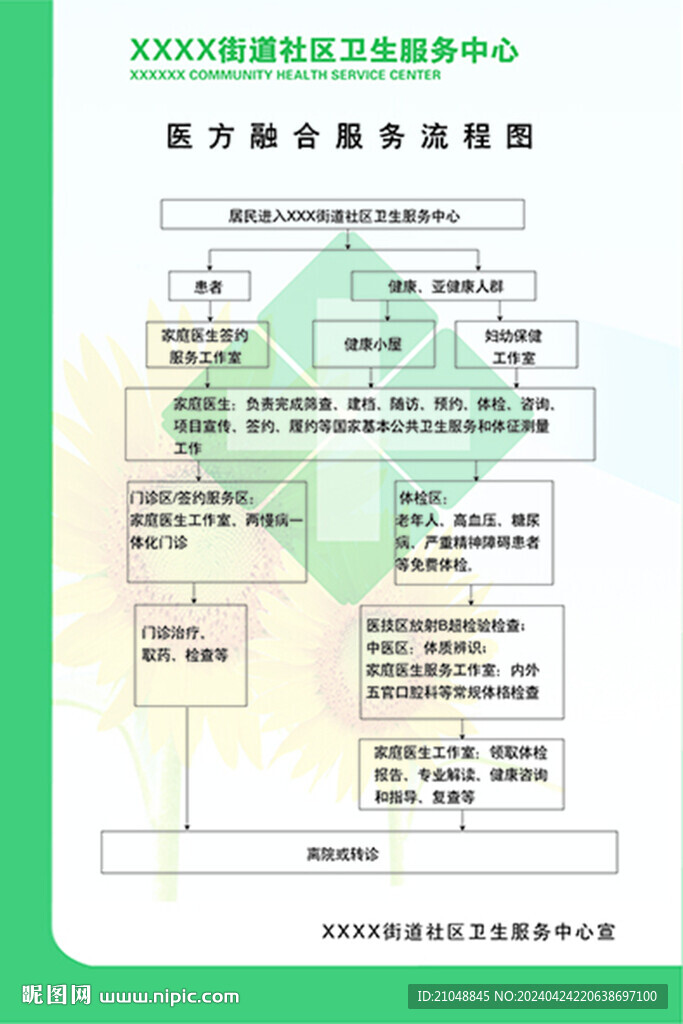 医方融合服务流程