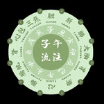 子午