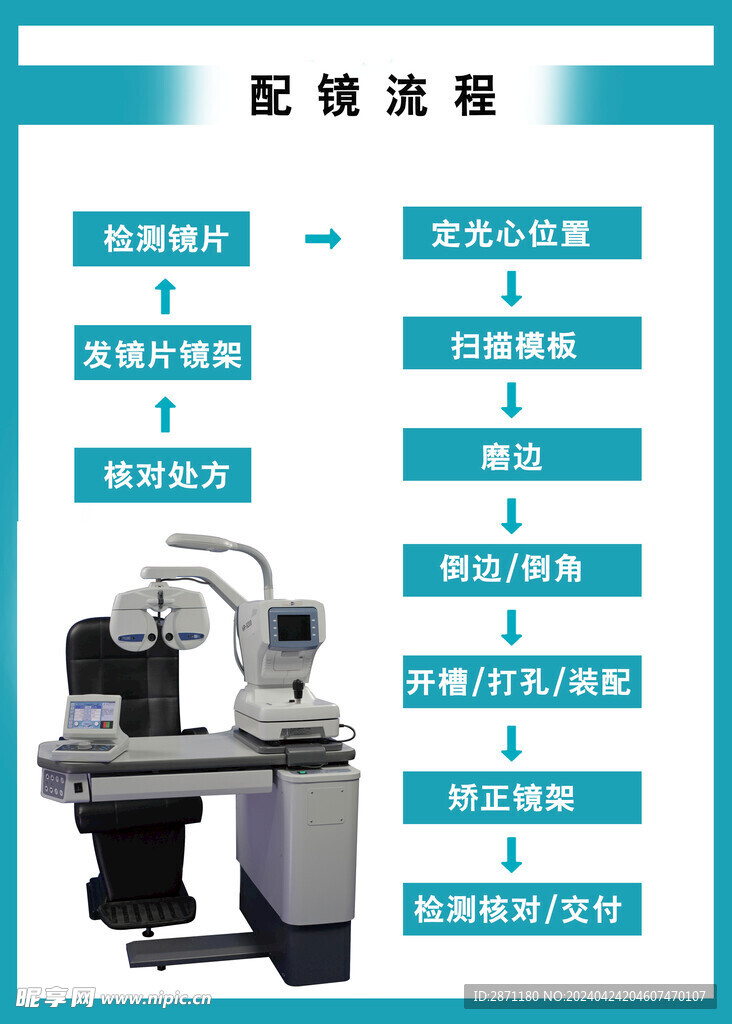 眼镜加工流程