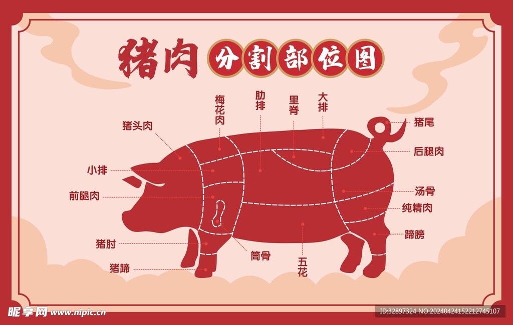 猪肉分割图