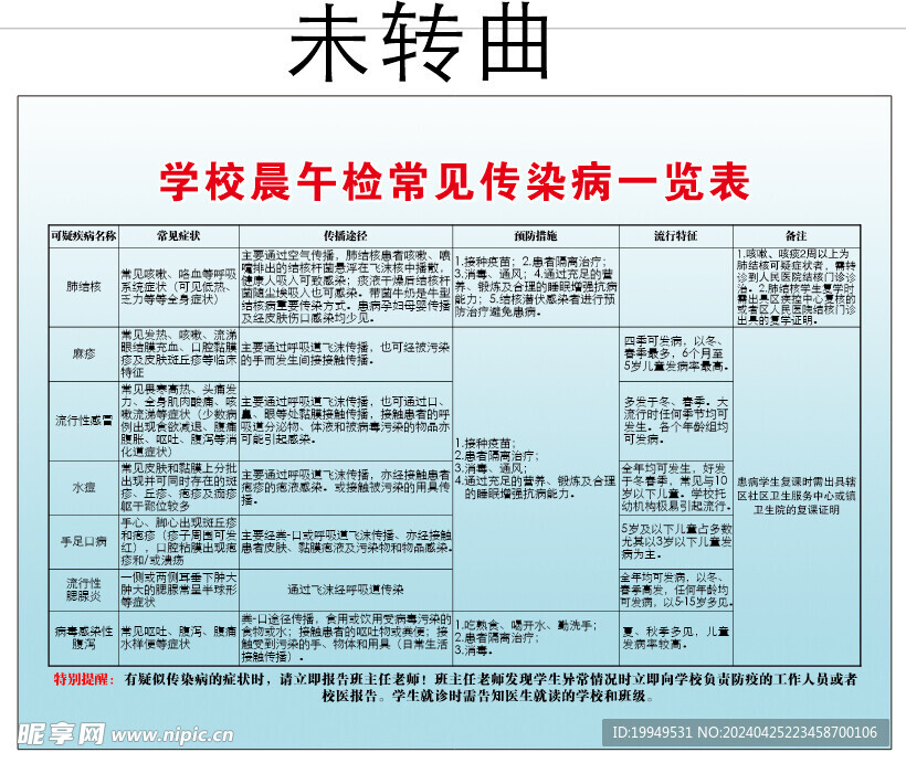 学校晨午检常见传染病一览表