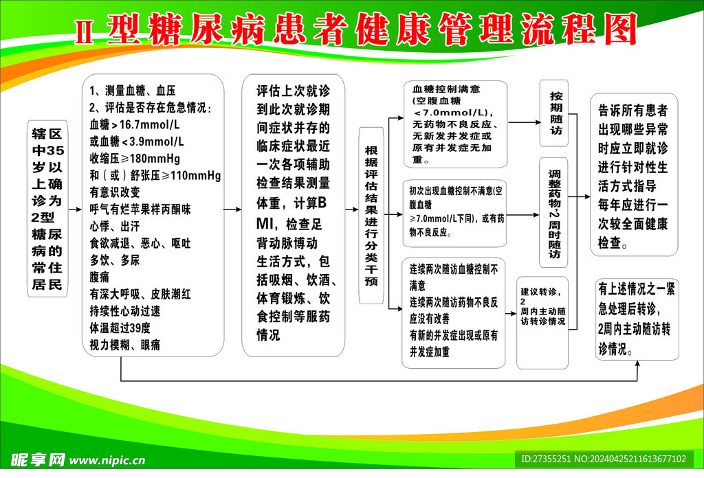 糖尿病患者健康管理流程图