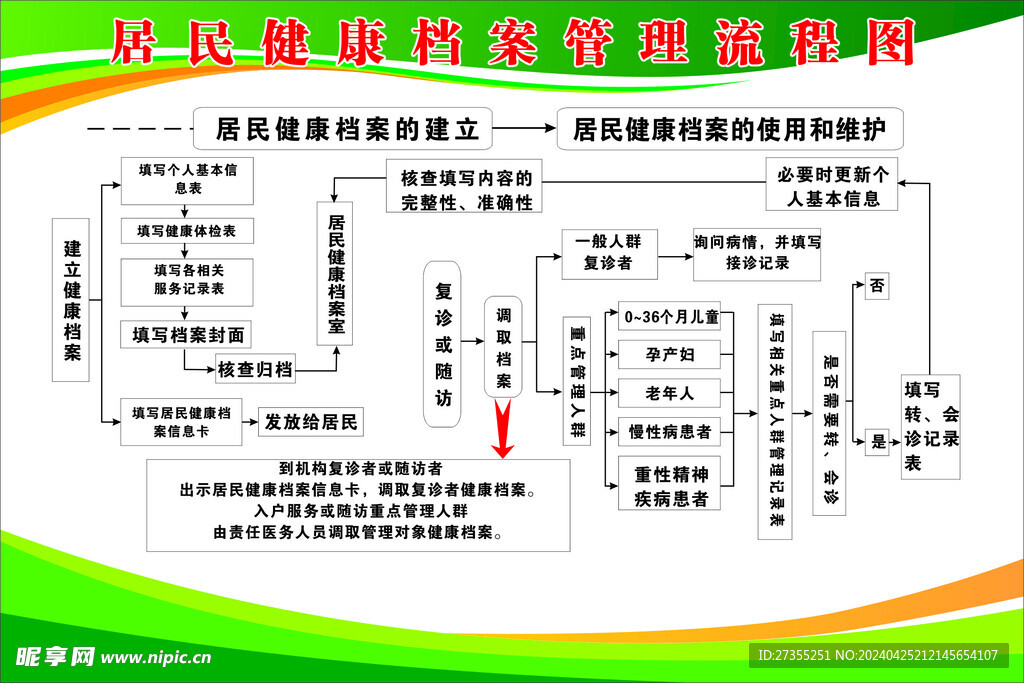 居民健康档案管理流程图