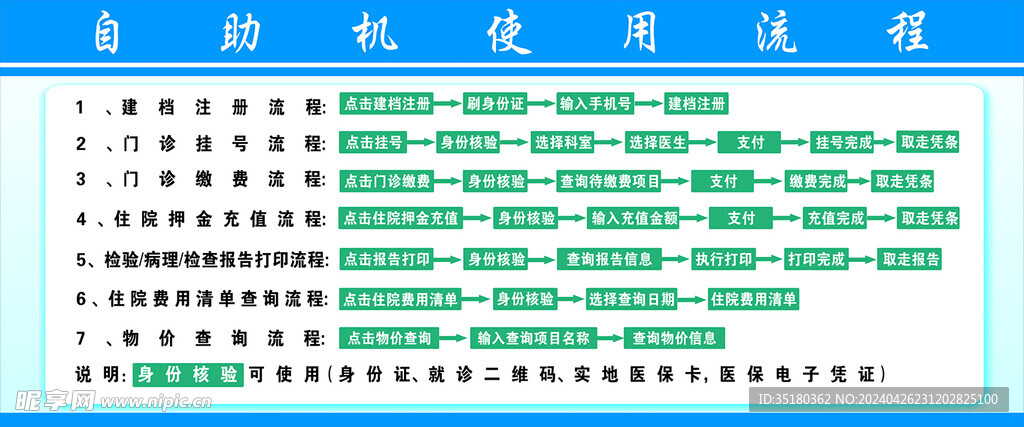 医院自助机使用流程