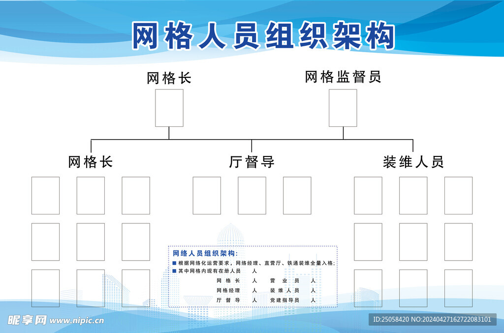 组织架构展板