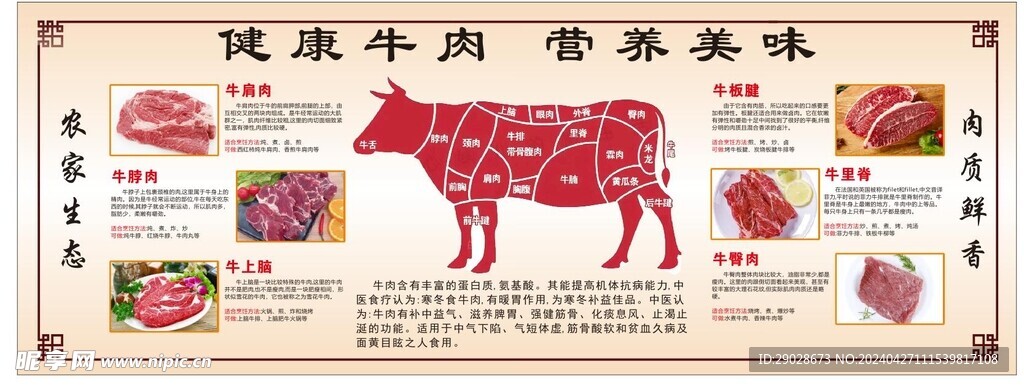 牛肉展板