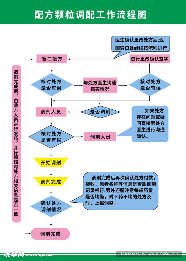 配方颗粒调配图