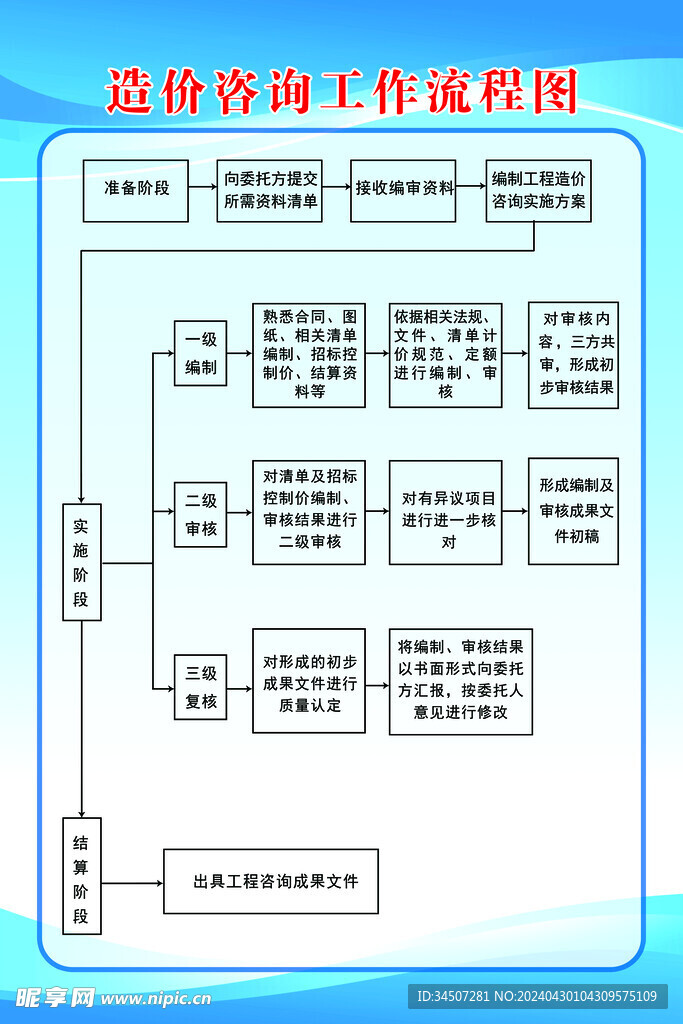 造价咨询