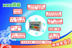 药店产品简介