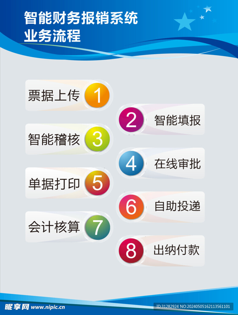业务流程