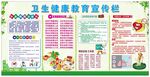 健康教育宣传栏
