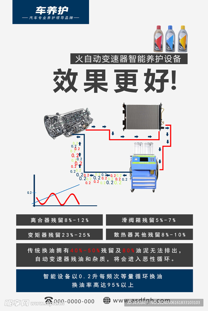 汽车机油简洁宣传海报