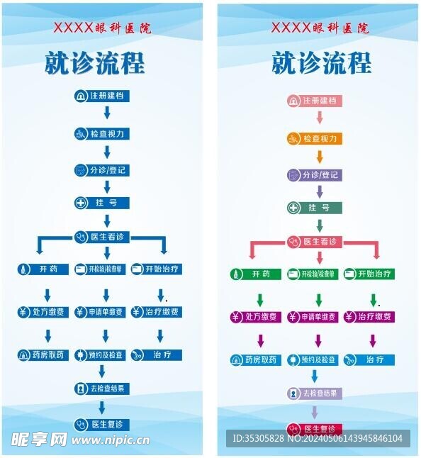 流程图