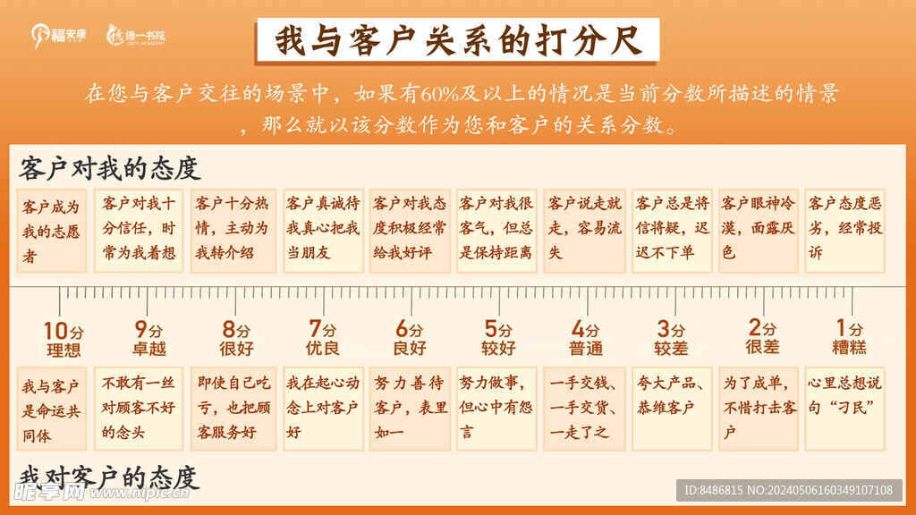 用心服务