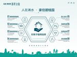 精装房优势