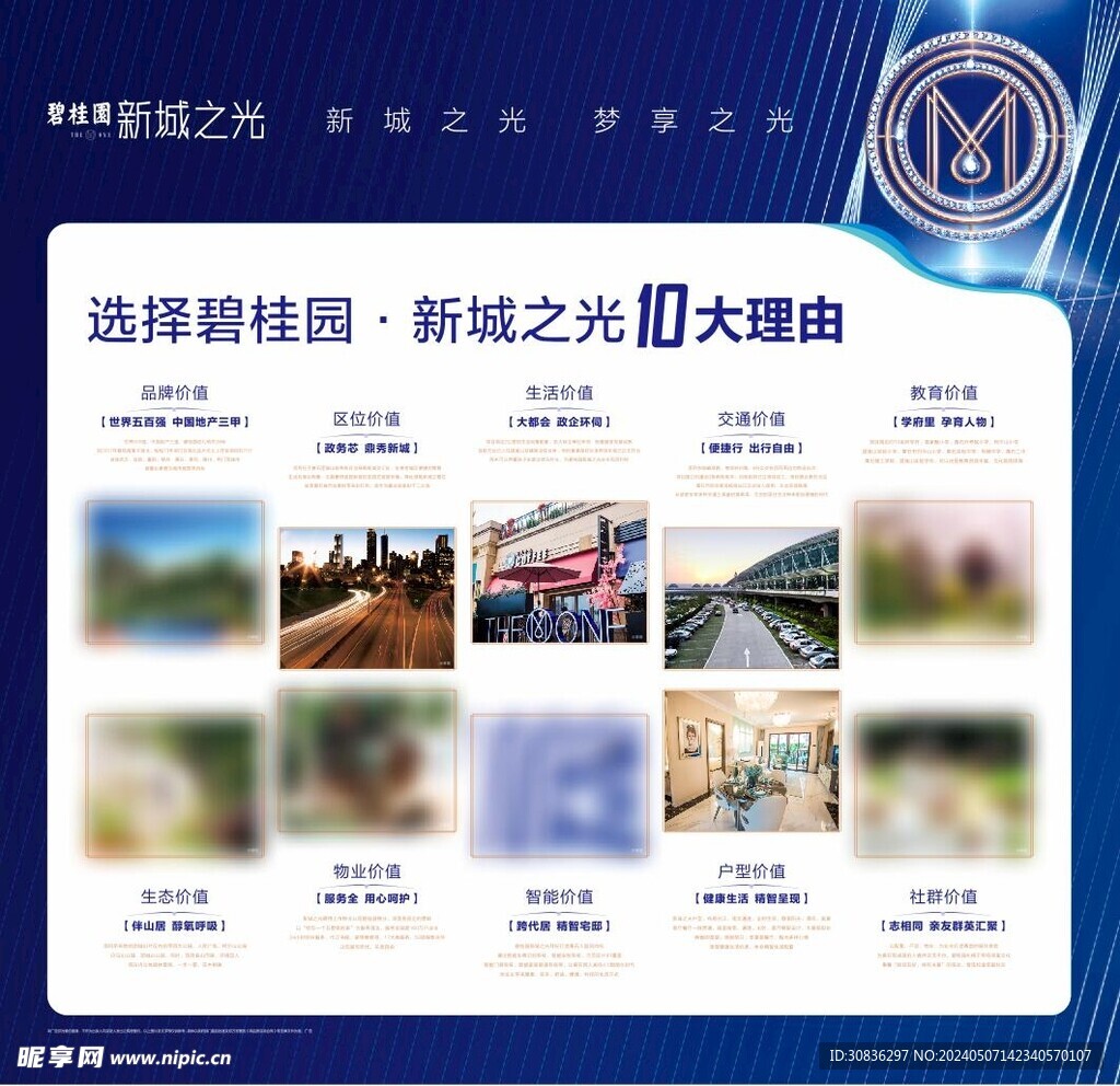 地产价值展板