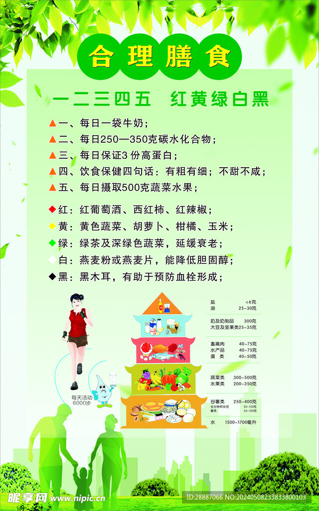 合理膳食