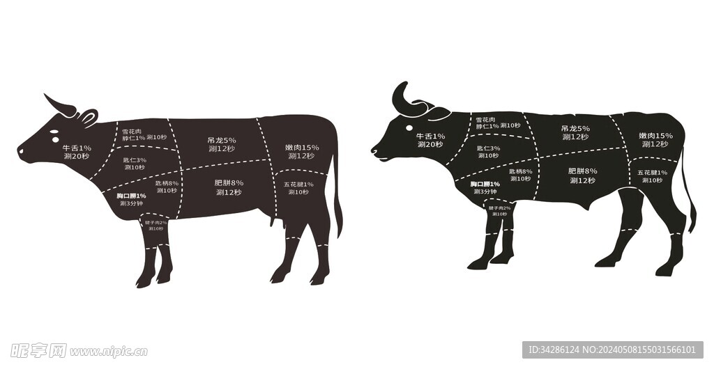 牛肉火锅 牛肉切割图
