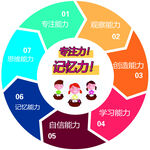 学习海报