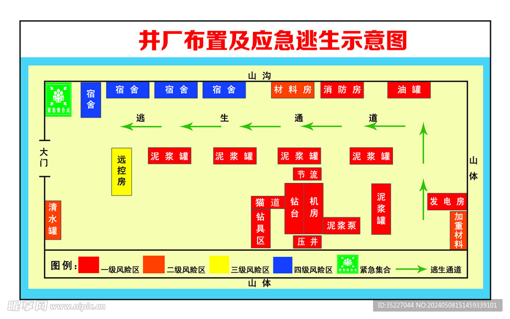 井场布置及应急逃生示意图