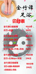 足浴价目表