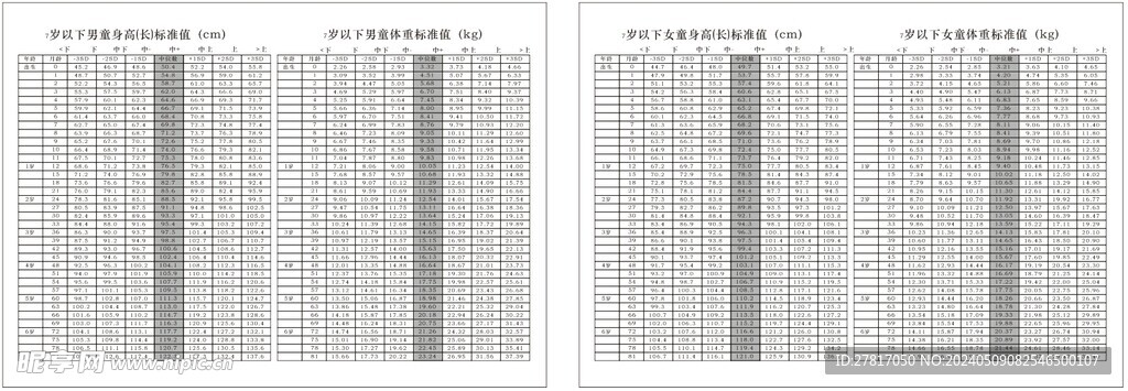 儿童身高体重