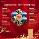 地产价值点