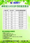 配镜度数表