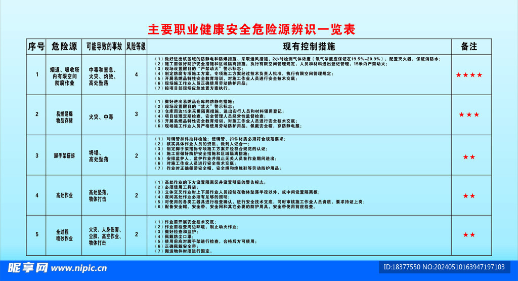 安全危险源辨识