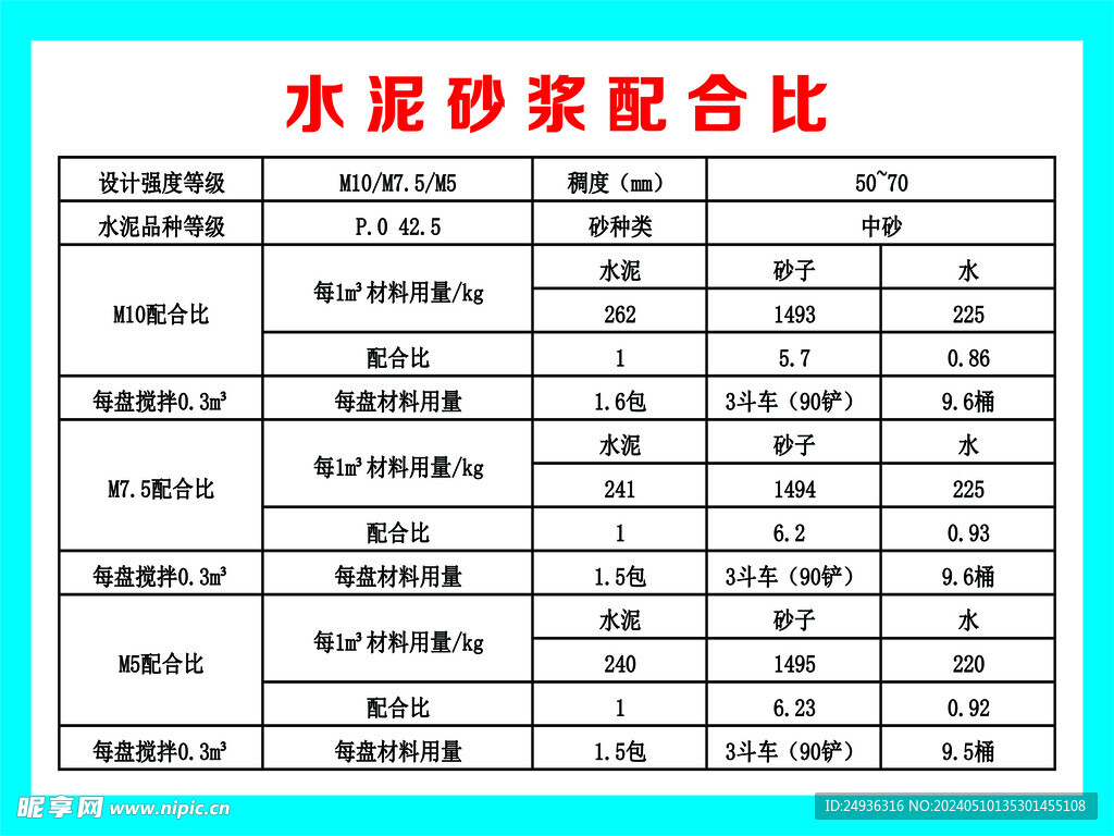 水泥砂浆配合比