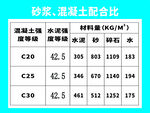 砂浆混凝土配合比