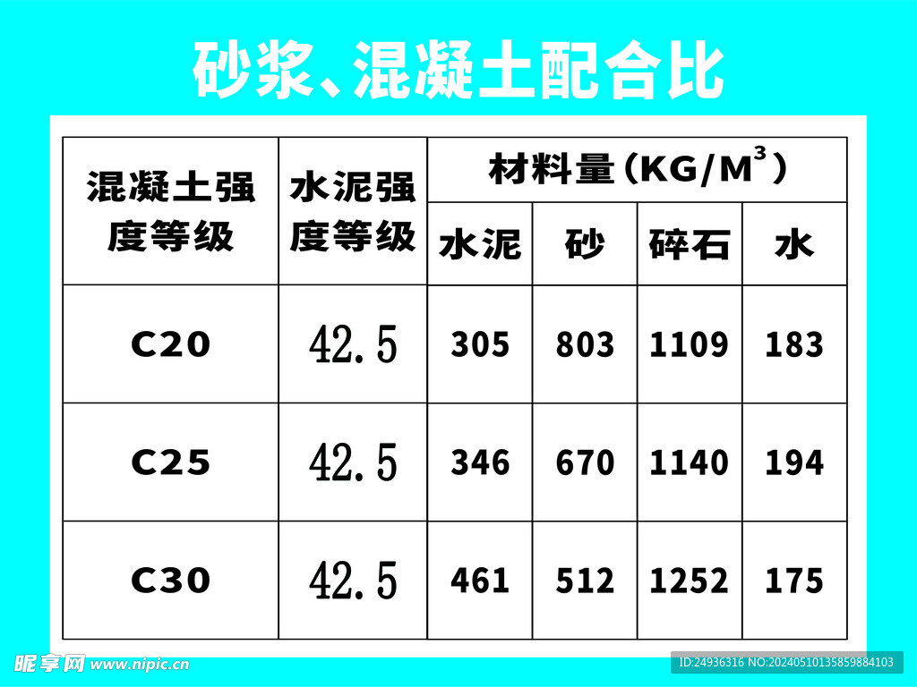 砂浆混凝土配合比