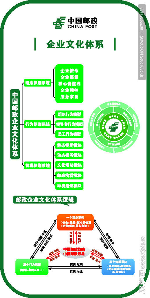 邮政企业文化