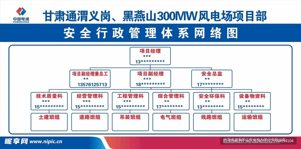 安全行政管理体系网络图