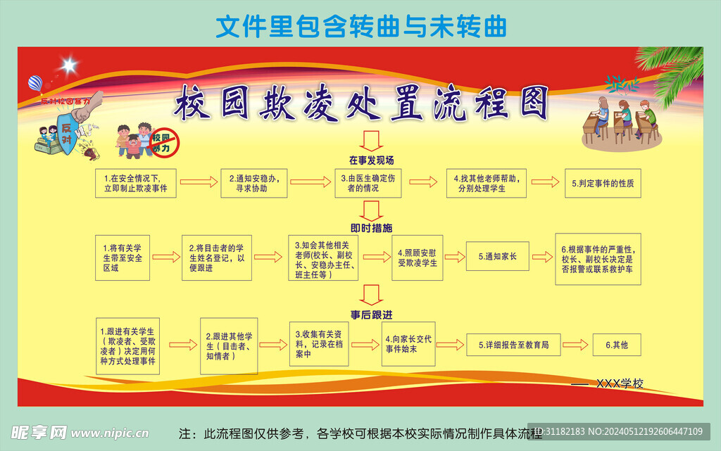 校园欺凌处置流程图