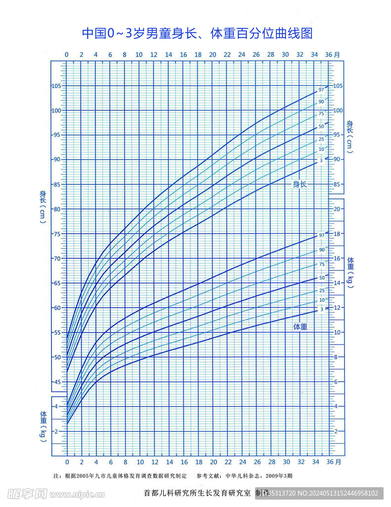 男孩身长曲线图