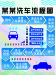 洗车流程图