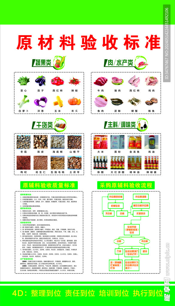 原材料验收标准