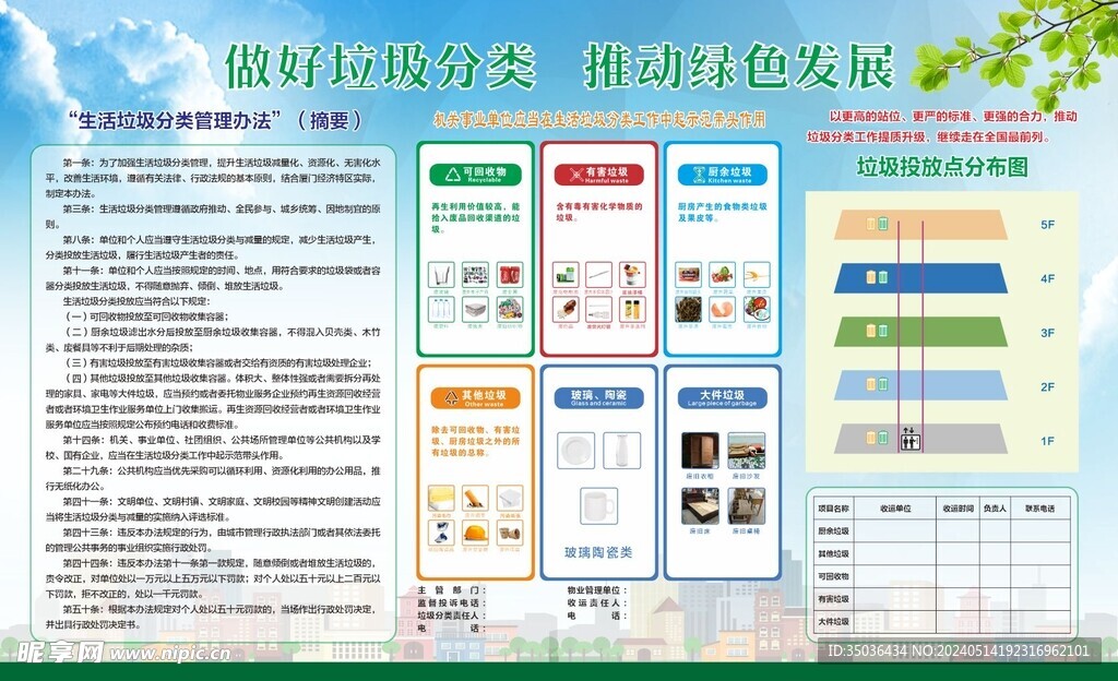 垃圾分类展板